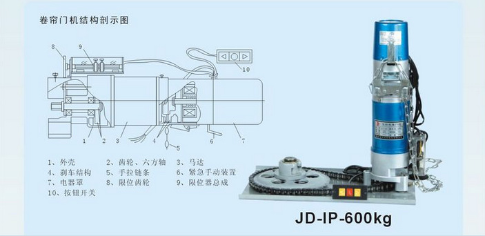 供应卷帘门电机 600kg卷闸门电机 维修电动门电机图片,供应卷帘门电机 600kg卷闸门电机 维修电动门电机图片大全,浙江永康祥瑞卷帘门-